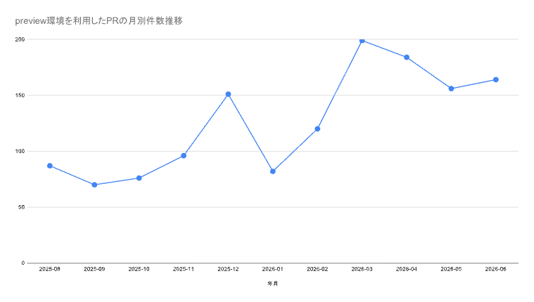 preview_use_pr_graph