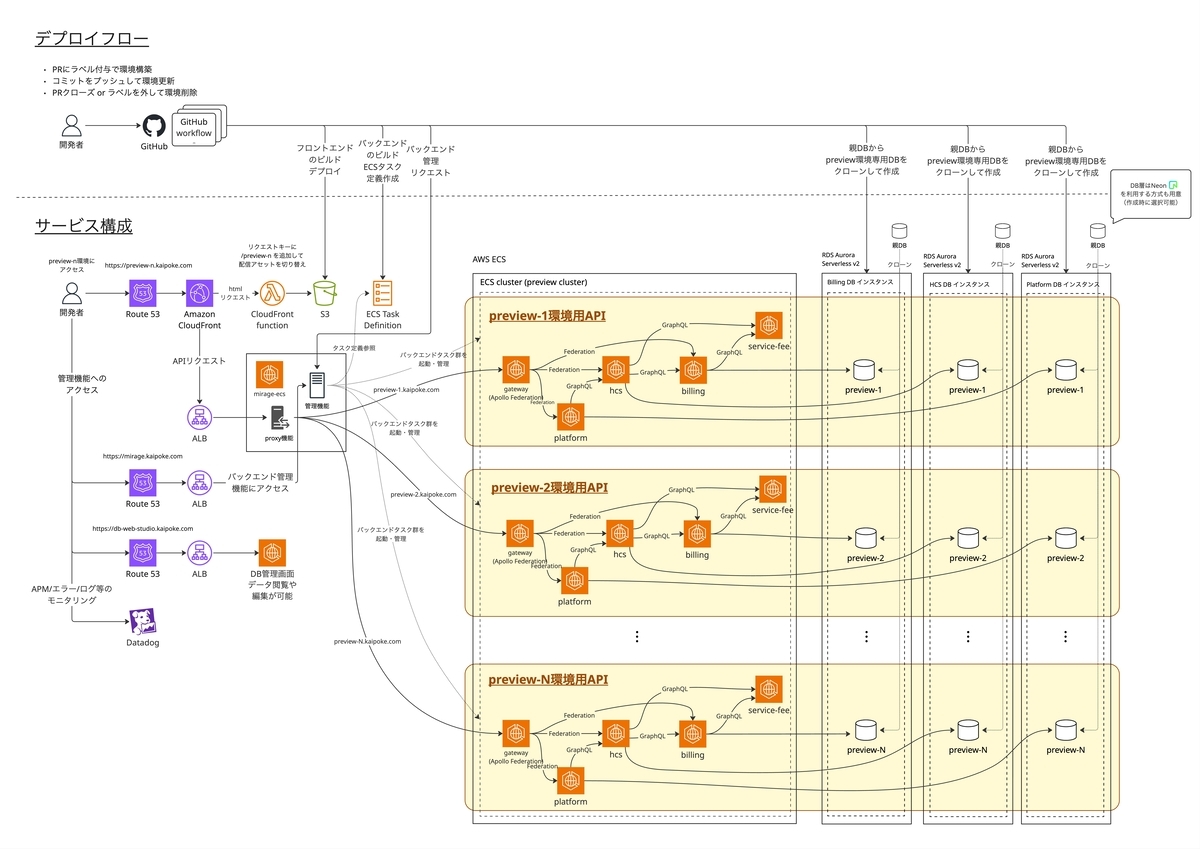 architecture_rds