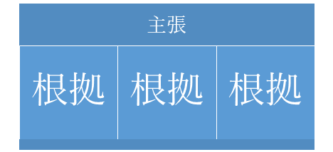 f:id:bmaiku:20191019232905p:plain f:id:bmaiku:20191019232905p:plain