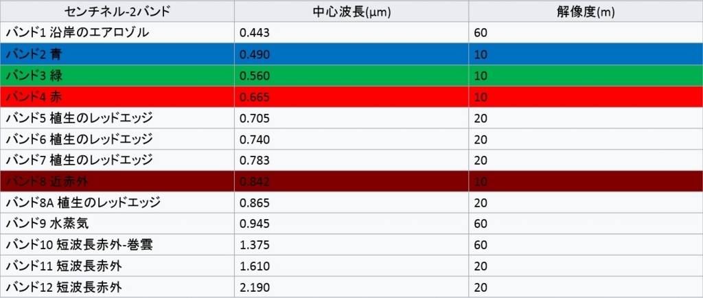 f:id:bmptj:20170818183246j:plain f:id:bmptj:20170818183246j:plain