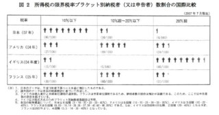 f:id:bn2islander:20081208211957j:image