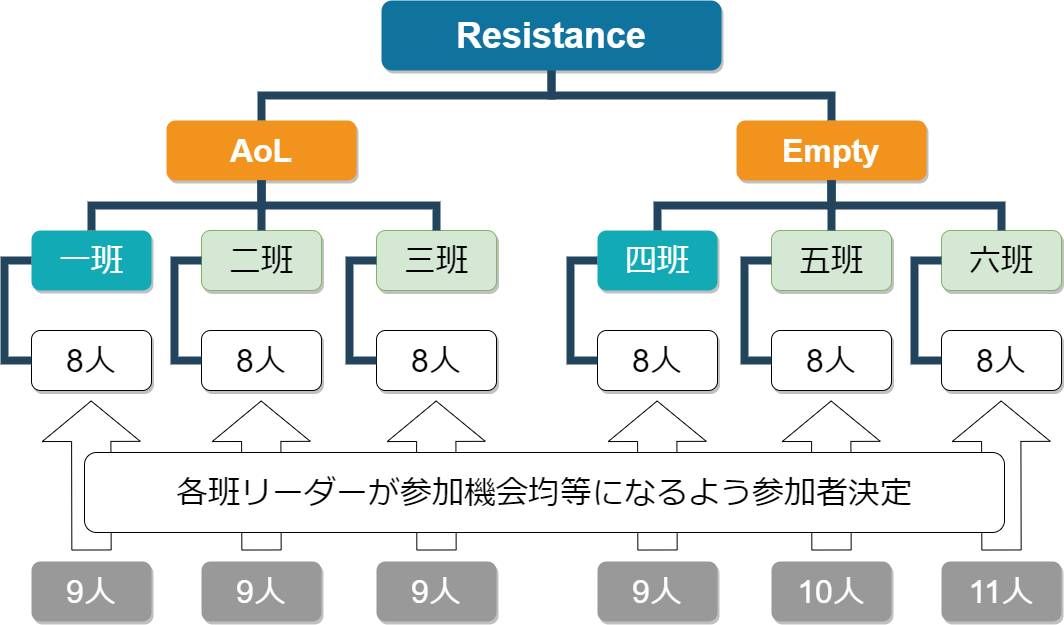48人零式 グンヒルド ディルーブラム零式を終えて Bntduyの日記