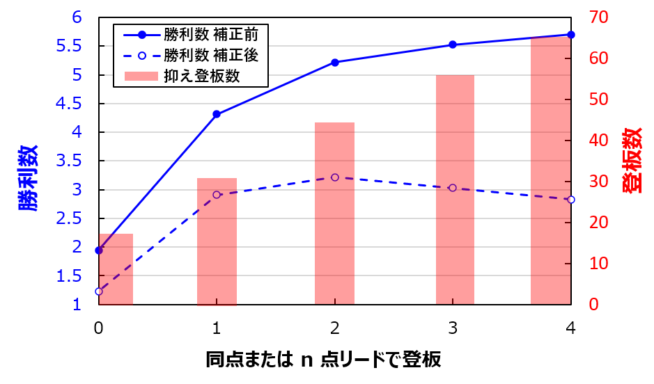 f:id:bo-no05:20210118220528p:plain