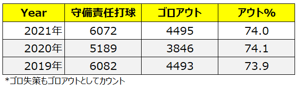 f:id:bo-no05:20211116205529p:plain