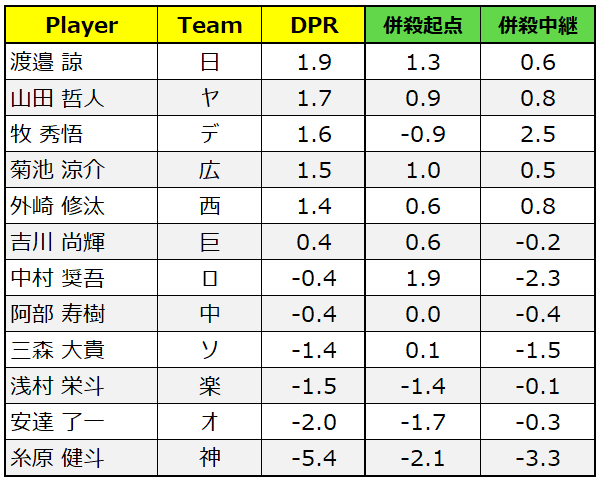 f:id:bo-no05:20211117220437p:plain