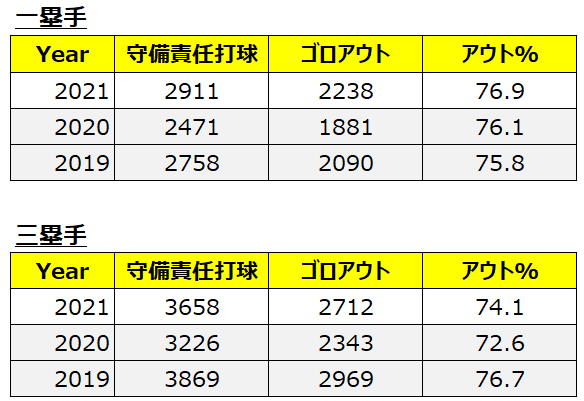 f:id:bo-no05:20211204205700p:plain