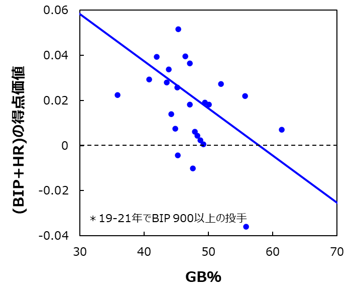 f:id:bo-no05:20220205225013p:plain