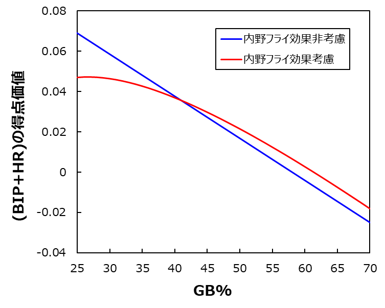 f:id:bo-no05:20220206110603p:plain