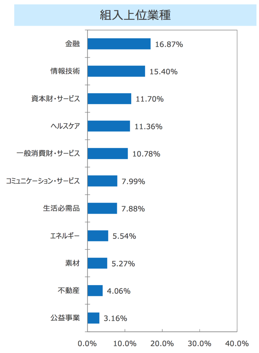 Sbi 全世界株式インデックス ファンド 愛称 雪だるま 全世界株式 に投資するメリットはあるのか ぼーやんぐのインデックス投資