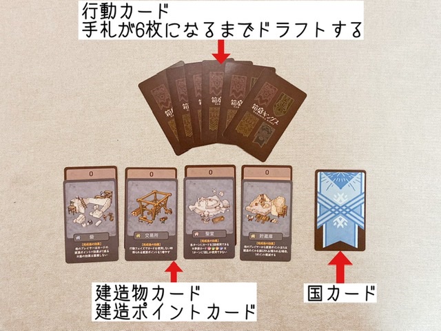 ゲーム紹介 箱庭キングス くまさんのボードゲーム日記