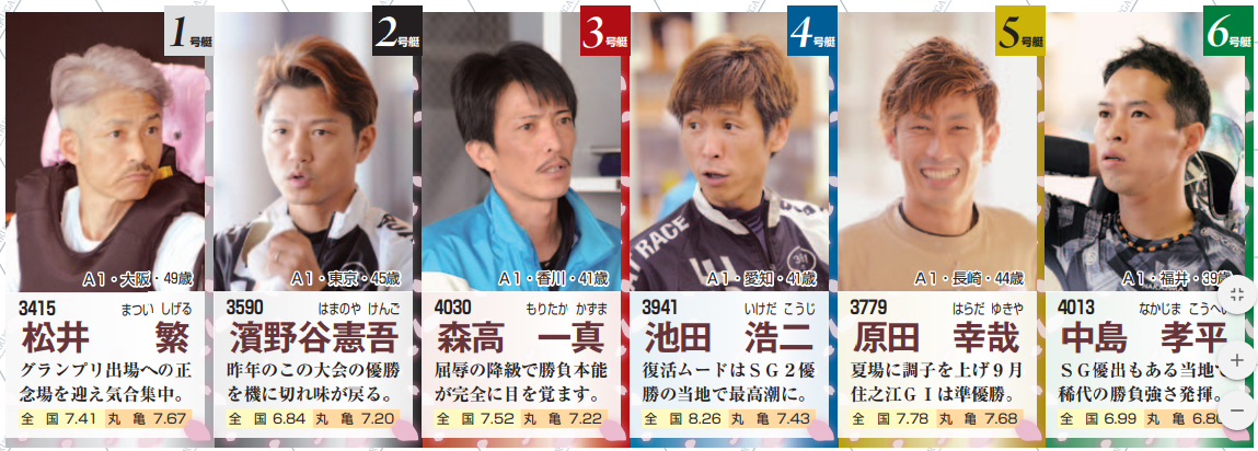 G1京極賞開設67周年記念競走 直前予想を公開 万舟への近道 競艇素人のサラリーマンが競艇予想サイトを詐欺なのか検証するブログ