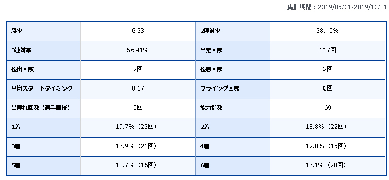 山崎智也 という競艇選手 ボートレーサー を調査 勝つためにプロフィール 実績 特徴をまとめてみた 競艇素人のサラリーマンが競艇予想サイトを詐欺なのか検証するブログ 山崎智也 という競艇選手 ボートレーサー を調査 勝つためにプロフィール 実績 特徴をまとめてみた 競艇素人のサラリーマンが競艇予想サイトを詐欺なのか検証するブログ