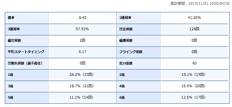 丸岡正典 選手という競艇選手 ボートレーサー を調査 勝つためにプロフィール 実績 特徴をまとめてみた 競艇素人のサラリーマンが競艇予想サイトを詐欺なのか検証するブログ 丸岡正典 選手という競艇選手 ボートレーサー を調査 勝つためにプロフィール 実績 特徴をまとめてみた 競艇素人のサラリーマンが競艇予想サイトを詐欺なのか検証するブログ