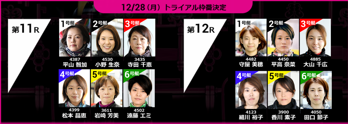 第９回クイーンズクライマックス ｇ３ｑｃシリーズ ボートレース浜名湖を完全攻略 勝つための予想 優勝賞金 スケジュールをまとめてみた 競艇 素人のサラリーマンが競艇予想サイトを詐欺なのか検証するブログ