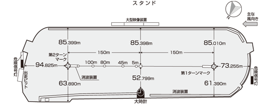 f:id:boatracedate:20180512205815g:plain