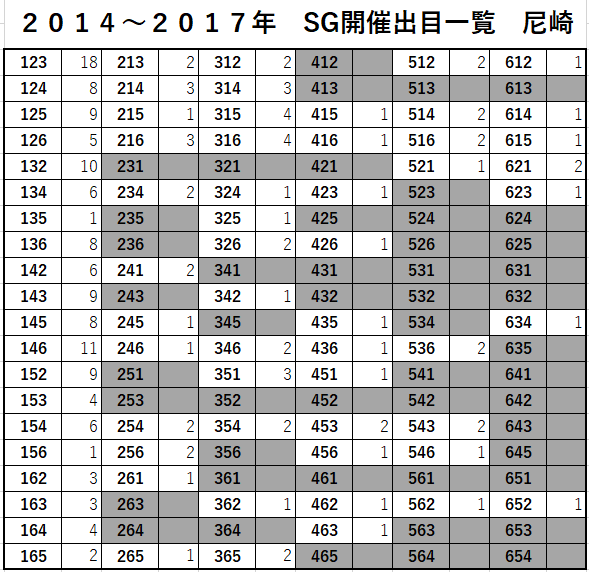 f:id:boatracedate:20180514180338p:plain