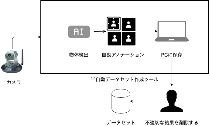 f:id:bob2525yokoyama:20190927225358p:plain