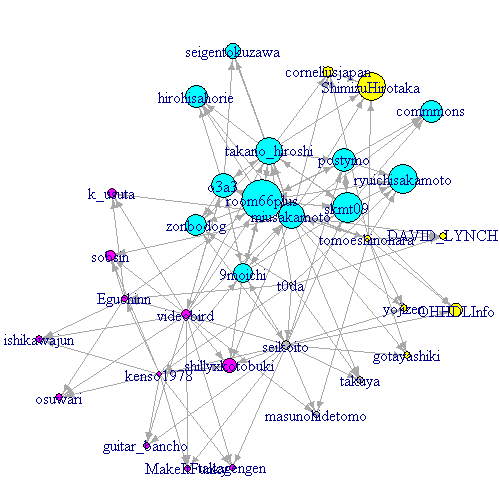 f:id:bob3:20091217003322p:image:w512