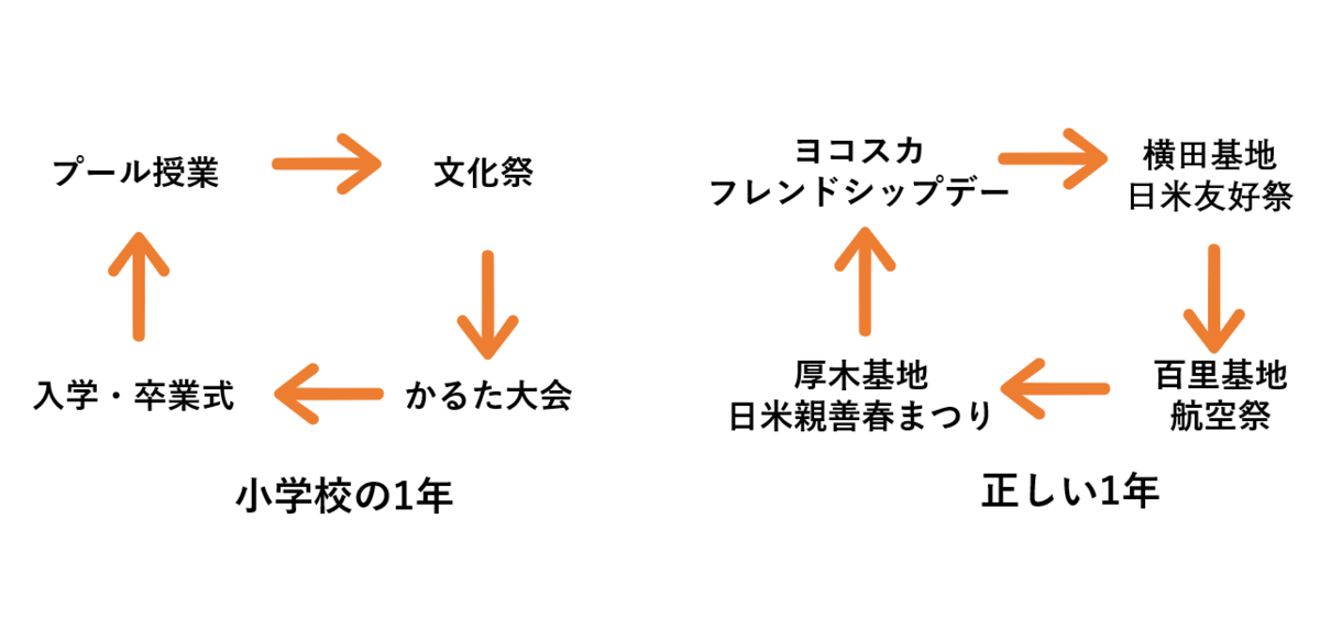 f:id:bob563:20211219190556p:plain