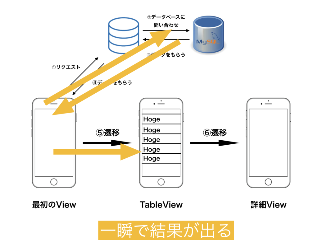 Iosシミュレータとiphoneで劣悪なネットワーク状態をシミュレートする方法