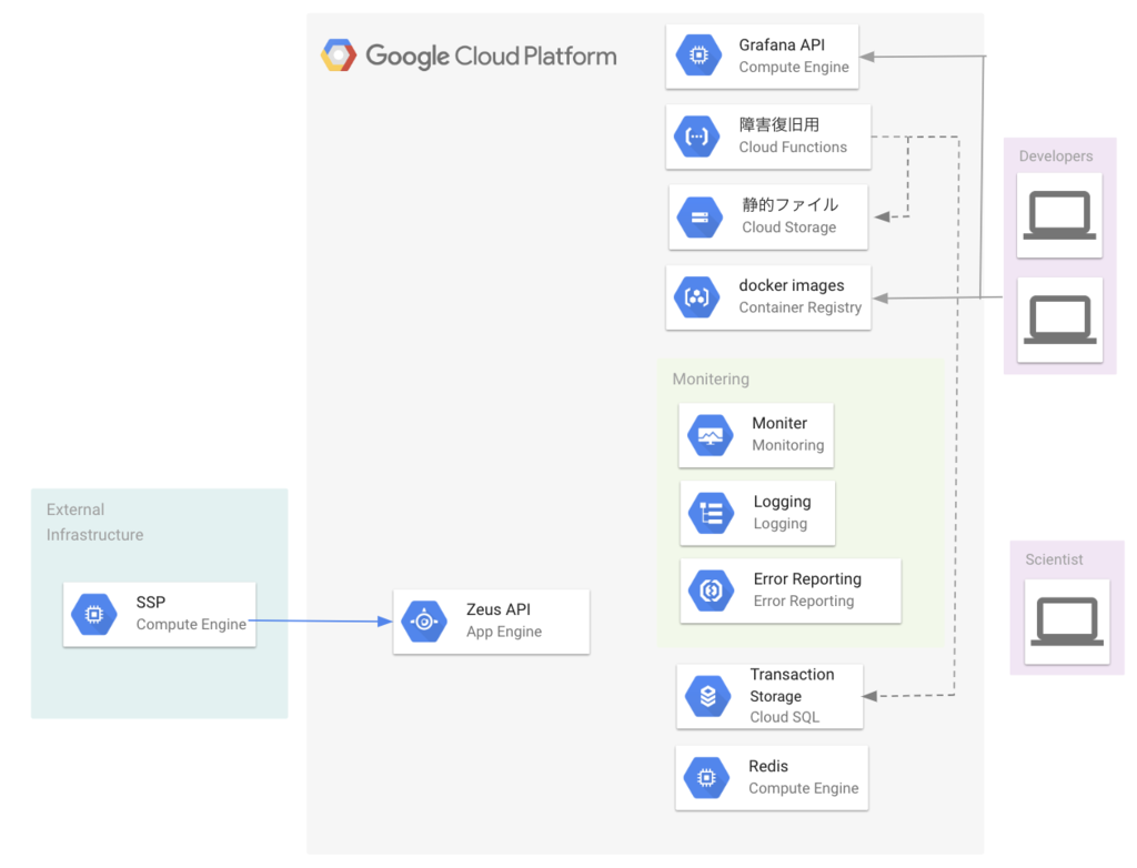 f:id:bobchan1915:20180924114059p:plain