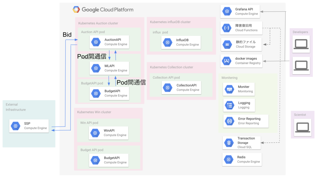 f:id:bobchan1915:20180924115625p:plain