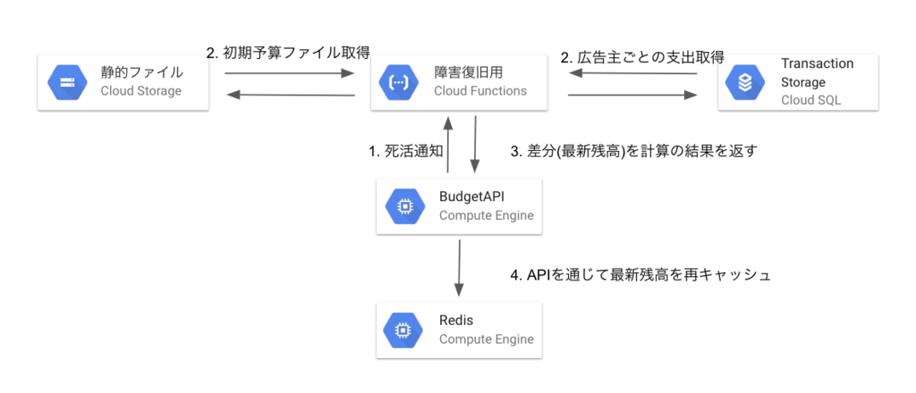 f:id:bobchan1915:20180924220404p:plain