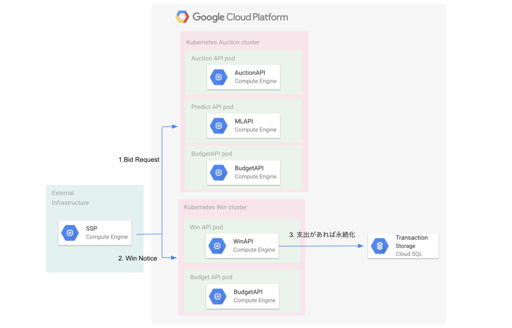 f:id:bobchan1915:20180928142521p:plain