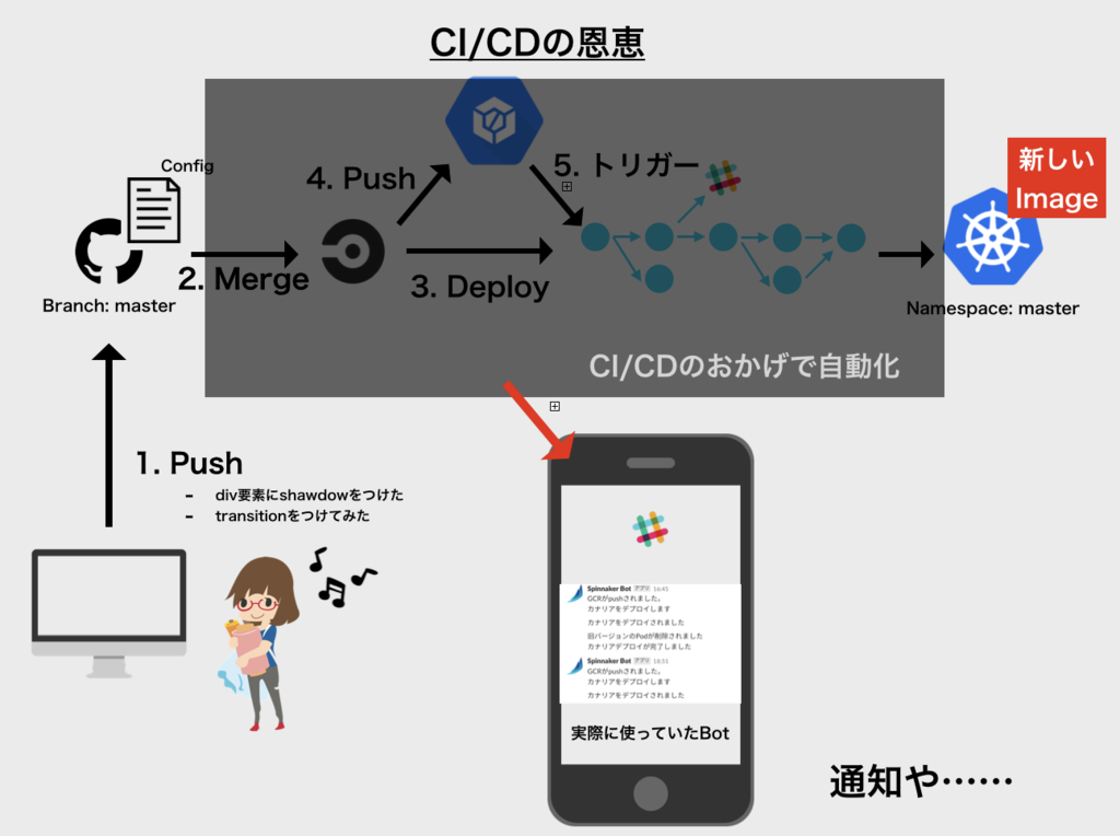 f:id:bobchan1915:20181214031316p:plain