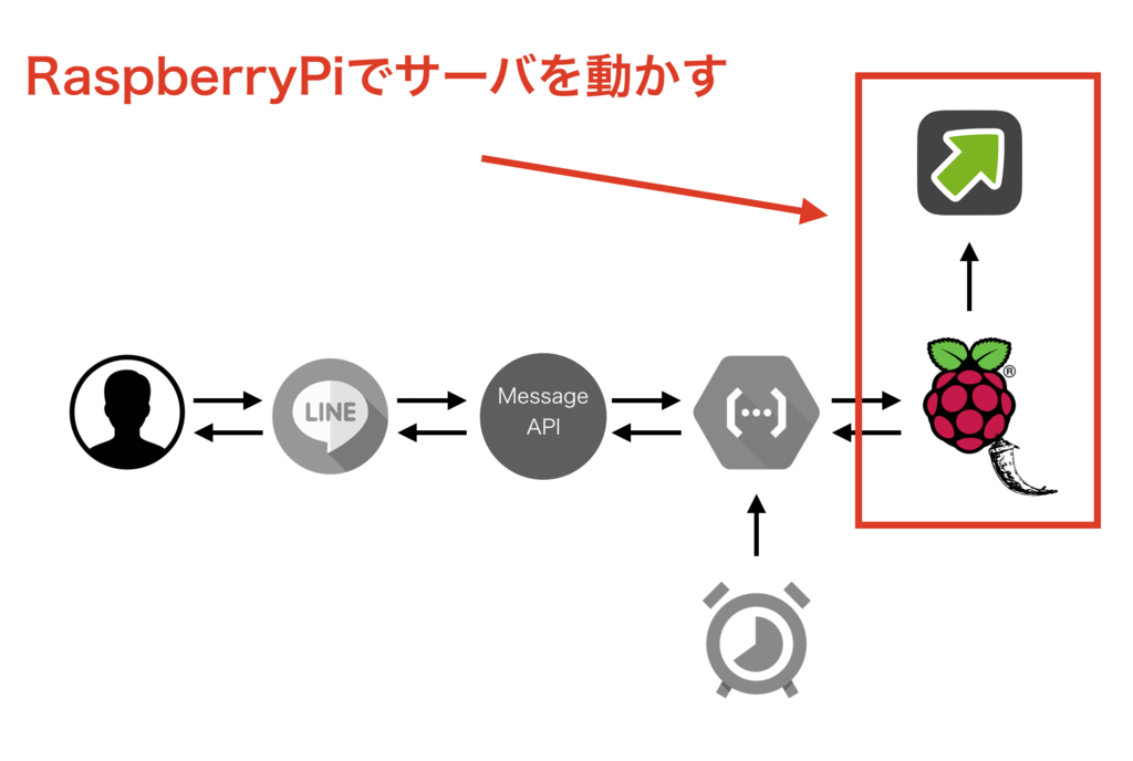 f:id:bobchan1915:20181217054056p:plain f:id:bobchan1915:20181217054056p:plain