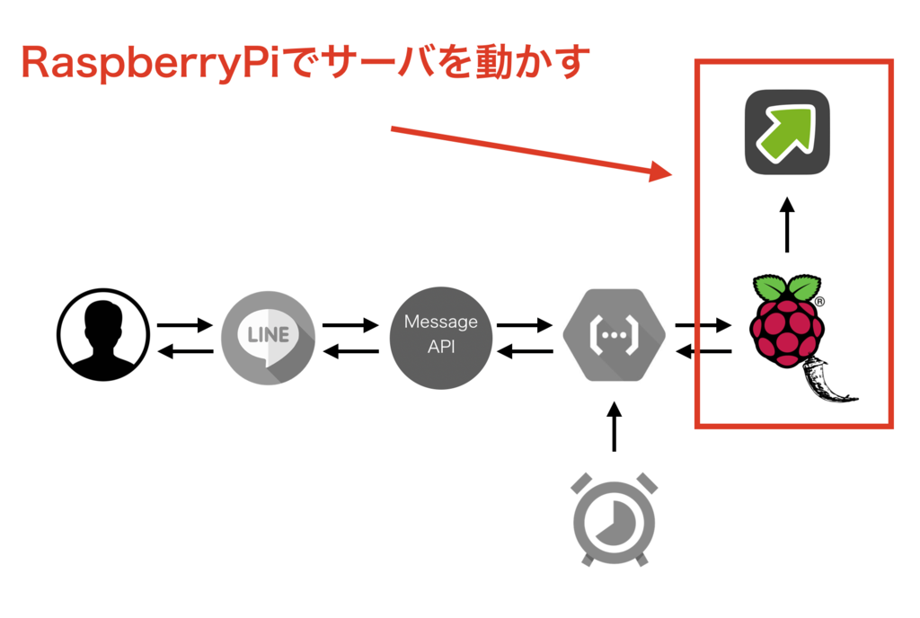 f:id:bobchan1915:20181217054056p:plain