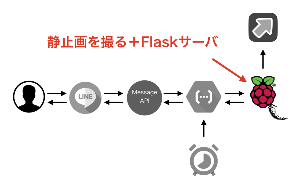f:id:bobchan1915:20181217054146p:plain f:id:bobchan1915:20181217054146p:plain