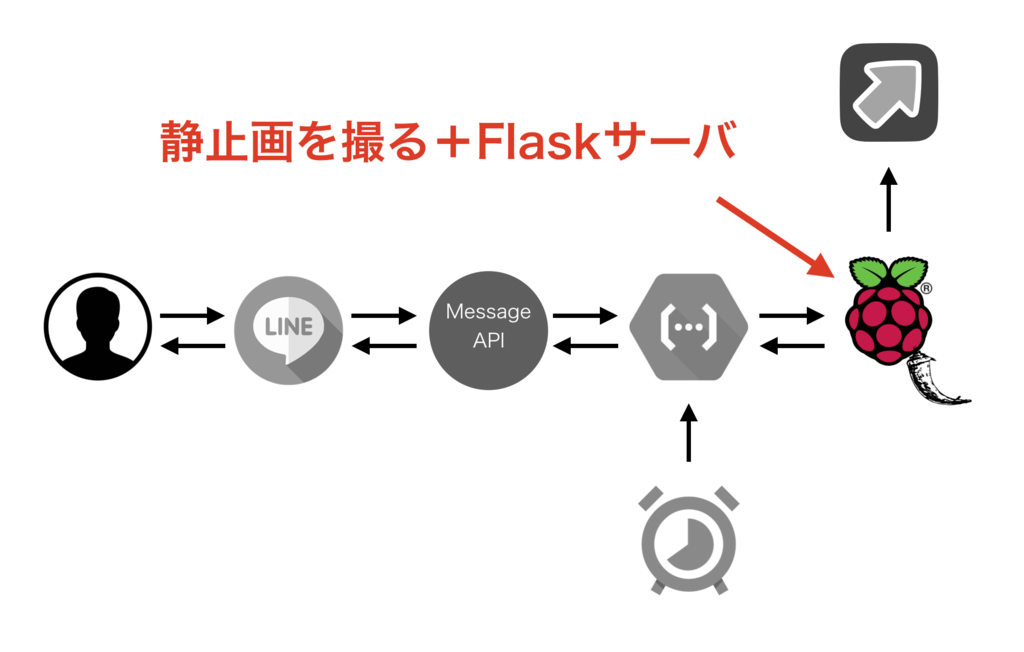 f:id:bobchan1915:20181217054146p:plain