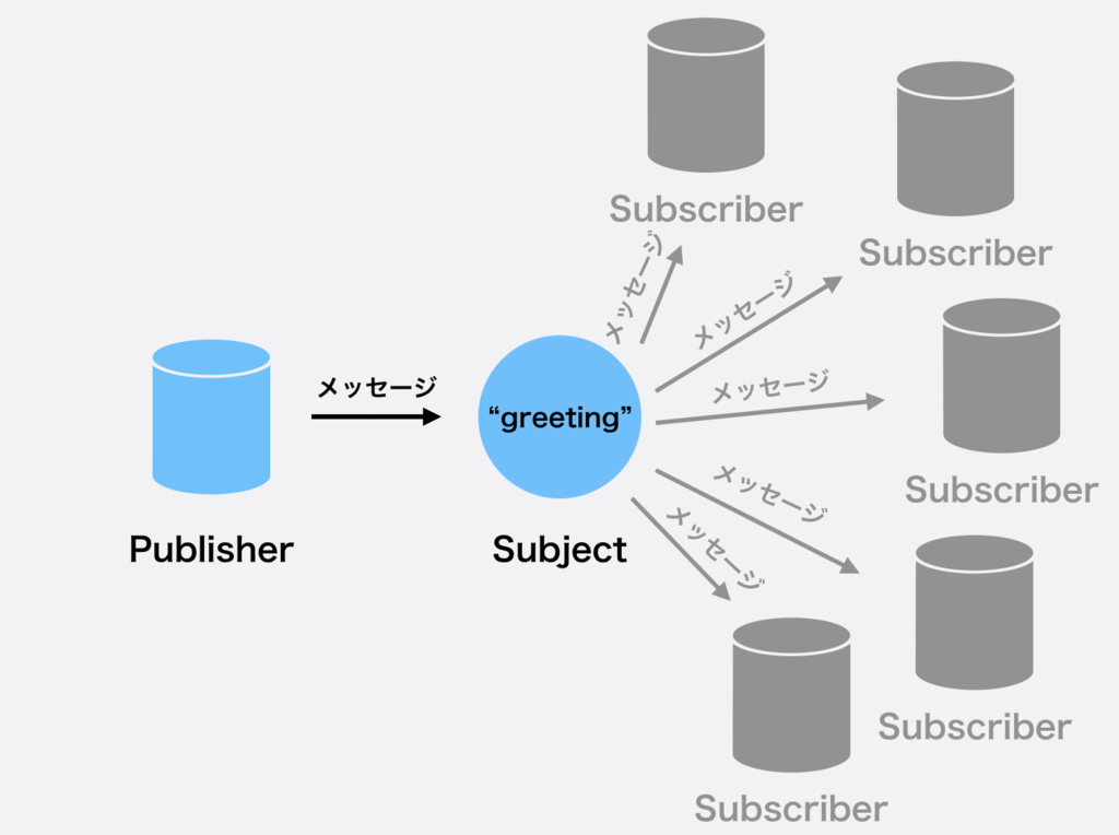 f:id:bobchan1915:20181225054744p:plain
