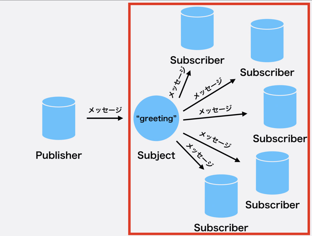 f:id:bobchan1915:20181225062212p:plain