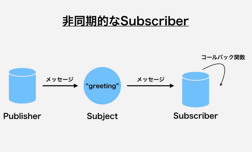 f:id:bobchan1915:20181225063646p:plain