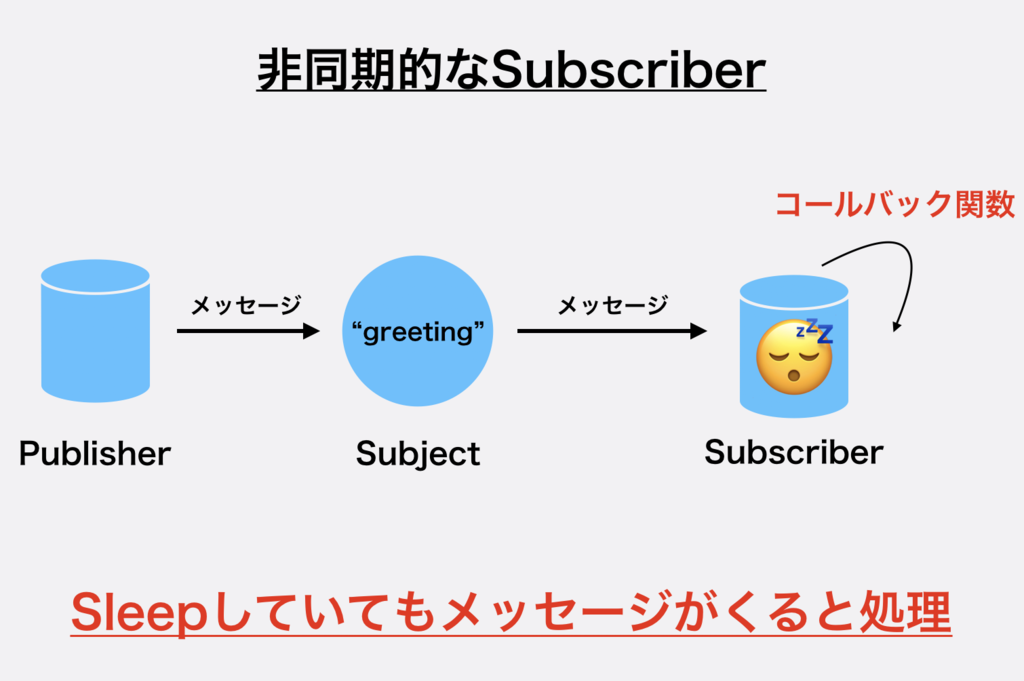 f:id:bobchan1915:20181225065304p:plain