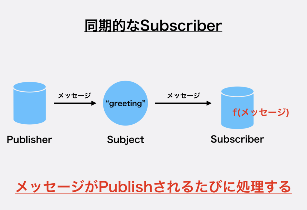 f:id:bobchan1915:20181225072901p:plain
