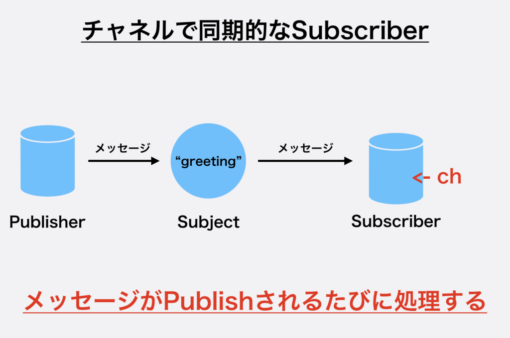 f:id:bobchan1915:20181225072958p:plain