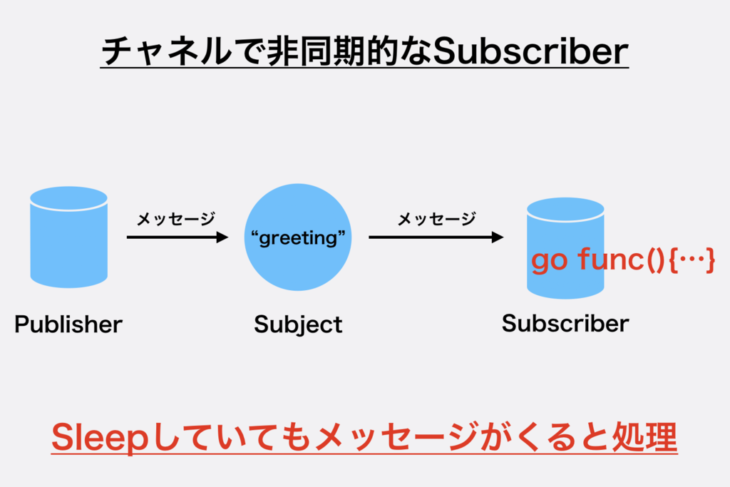 f:id:bobchan1915:20181225073043p:plain