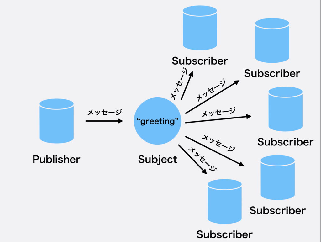 f:id:bobchan1915:20181225135542p:plain