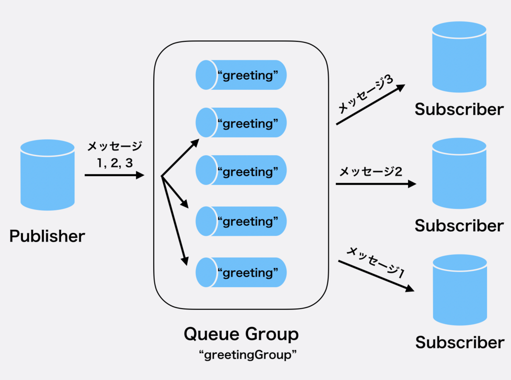 f:id:bobchan1915:20181225143906p:plain