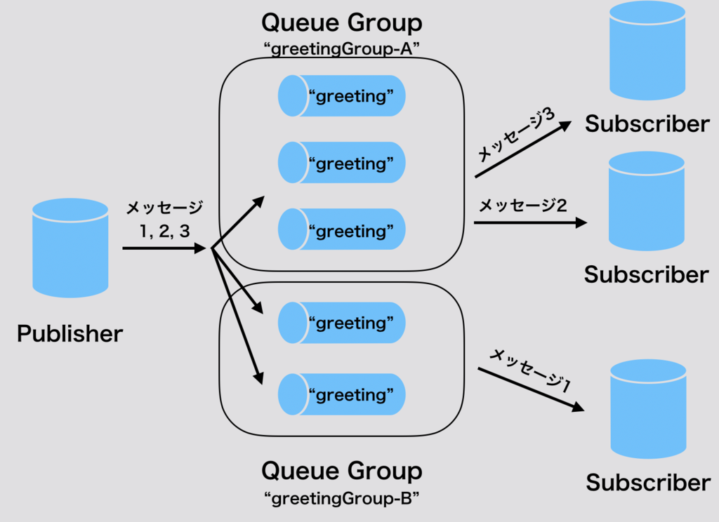f:id:bobchan1915:20181225144231p:plain