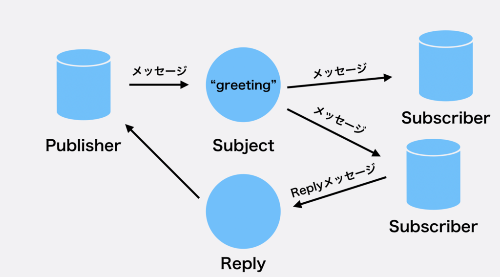 f:id:bobchan1915:20181225165942p:plain