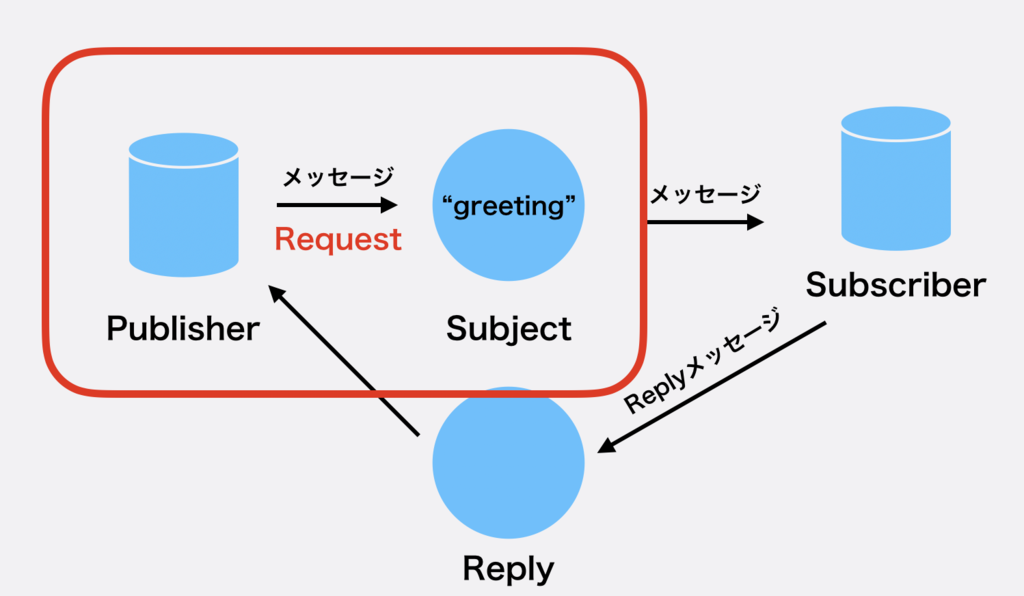 f:id:bobchan1915:20181225170213p:plain
