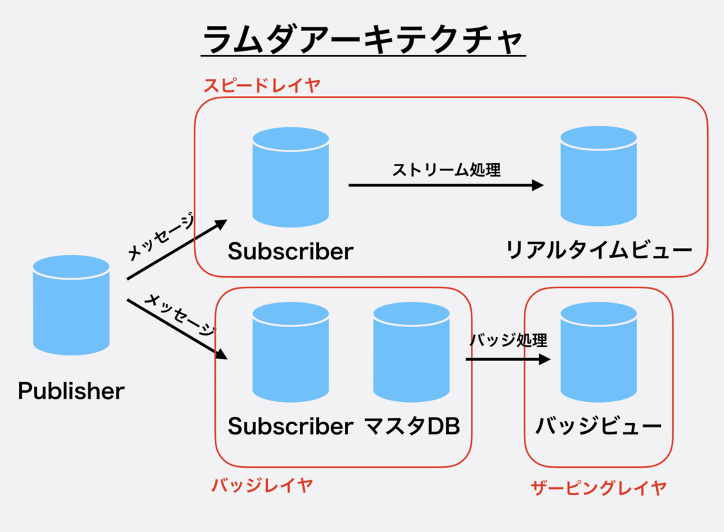 f:id:bobchan1915:20181228104936p:plain