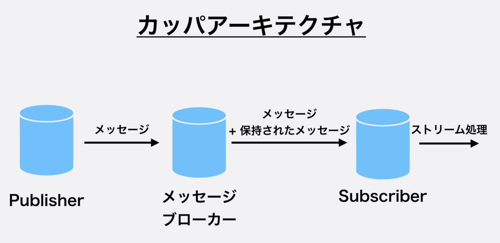 f:id:bobchan1915:20181228105709p:plain