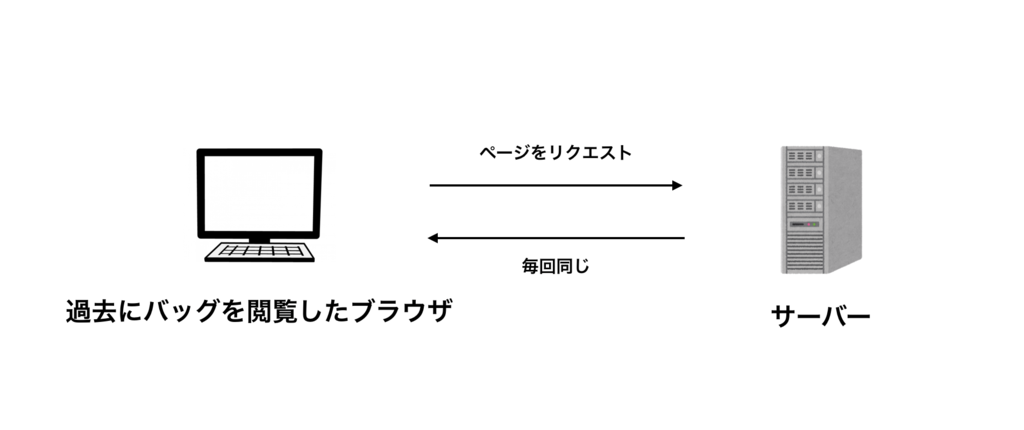 Web Storage Vs Cookie どのように違って どのように使うの Kekeの日記