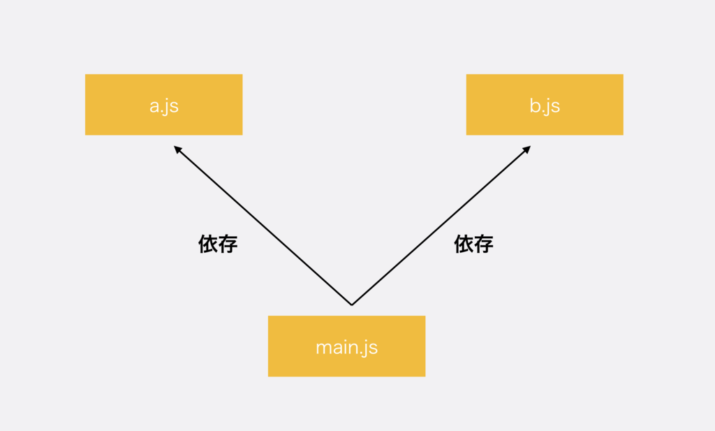 f:id:bobchan1915:20190221045919p:plain