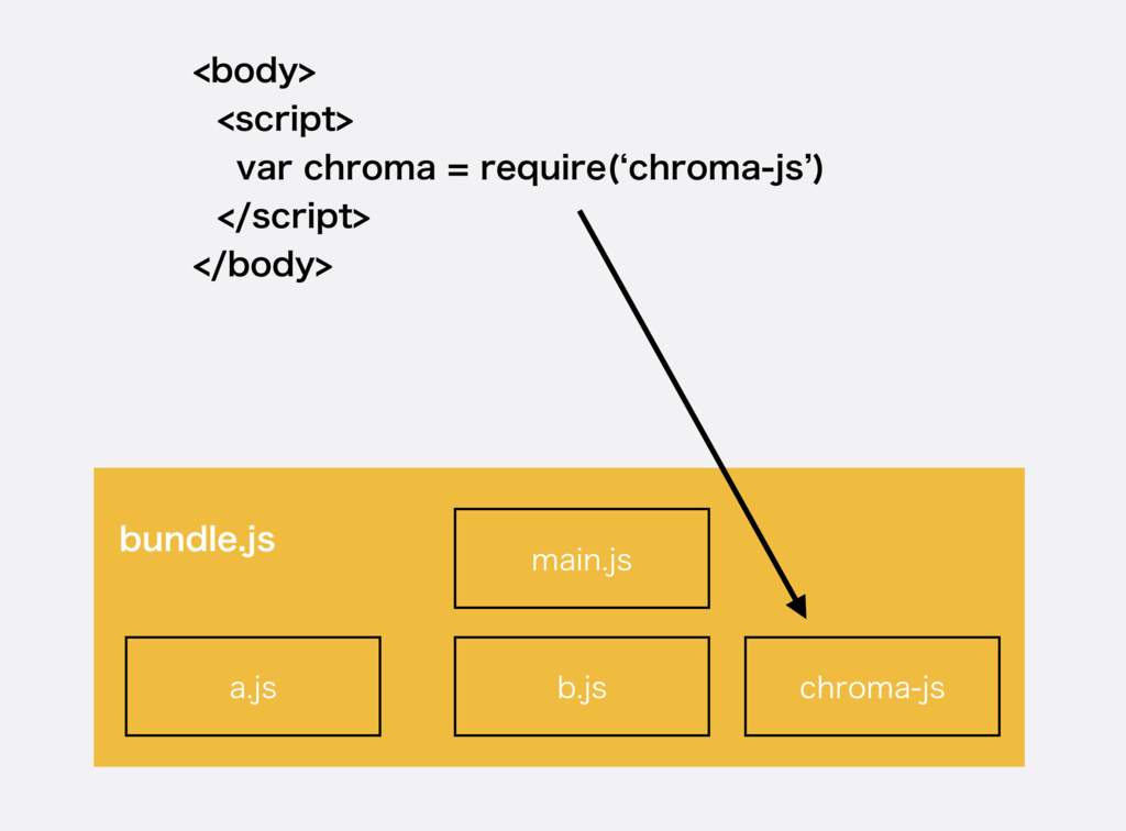 f:id:bobchan1915:20190221055222p:plain